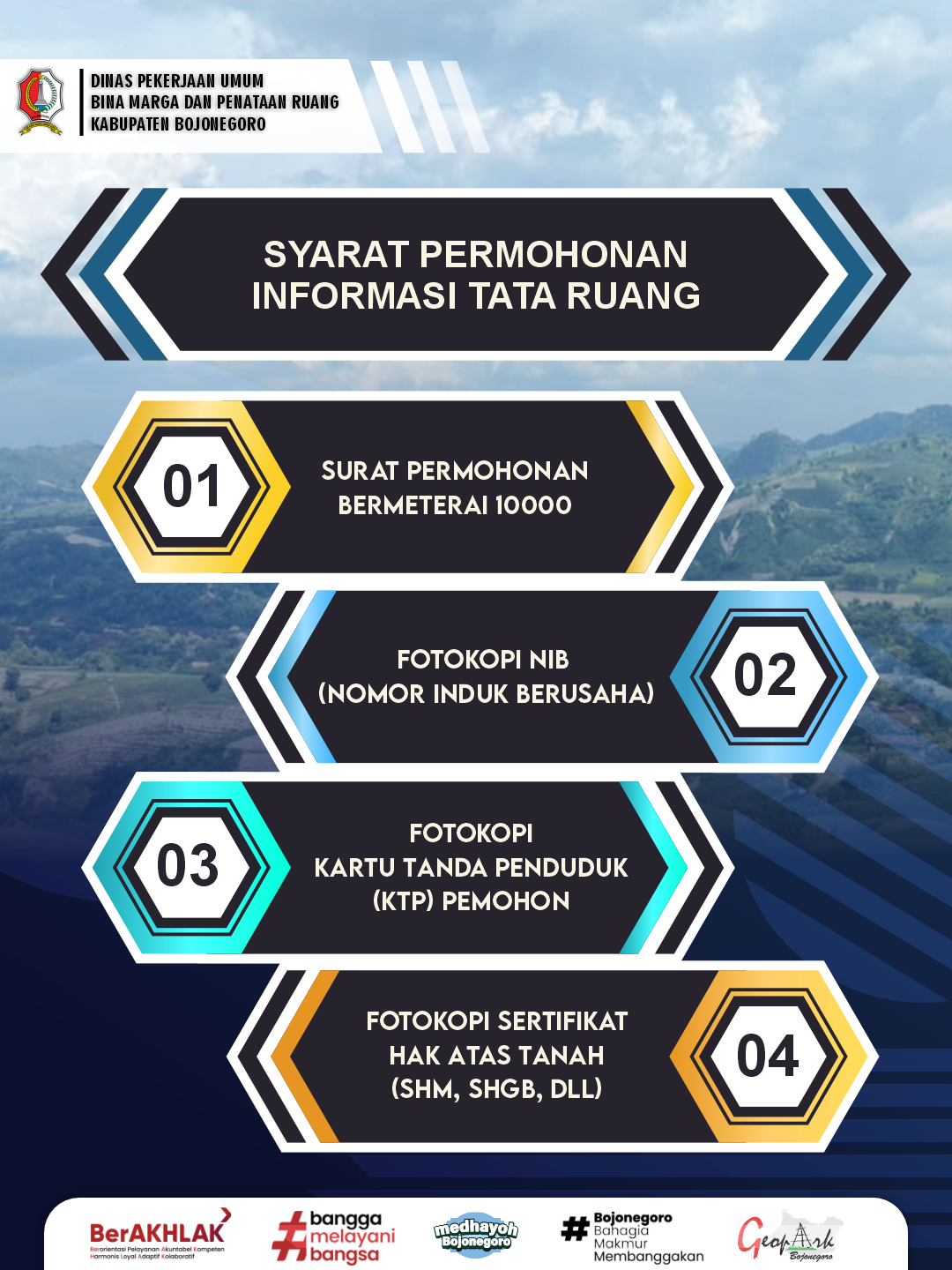 syarat 1